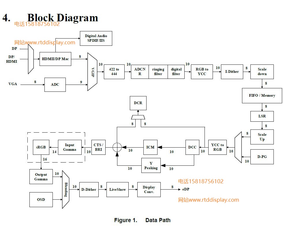 RTD2525BE_SPEC_5.JPG