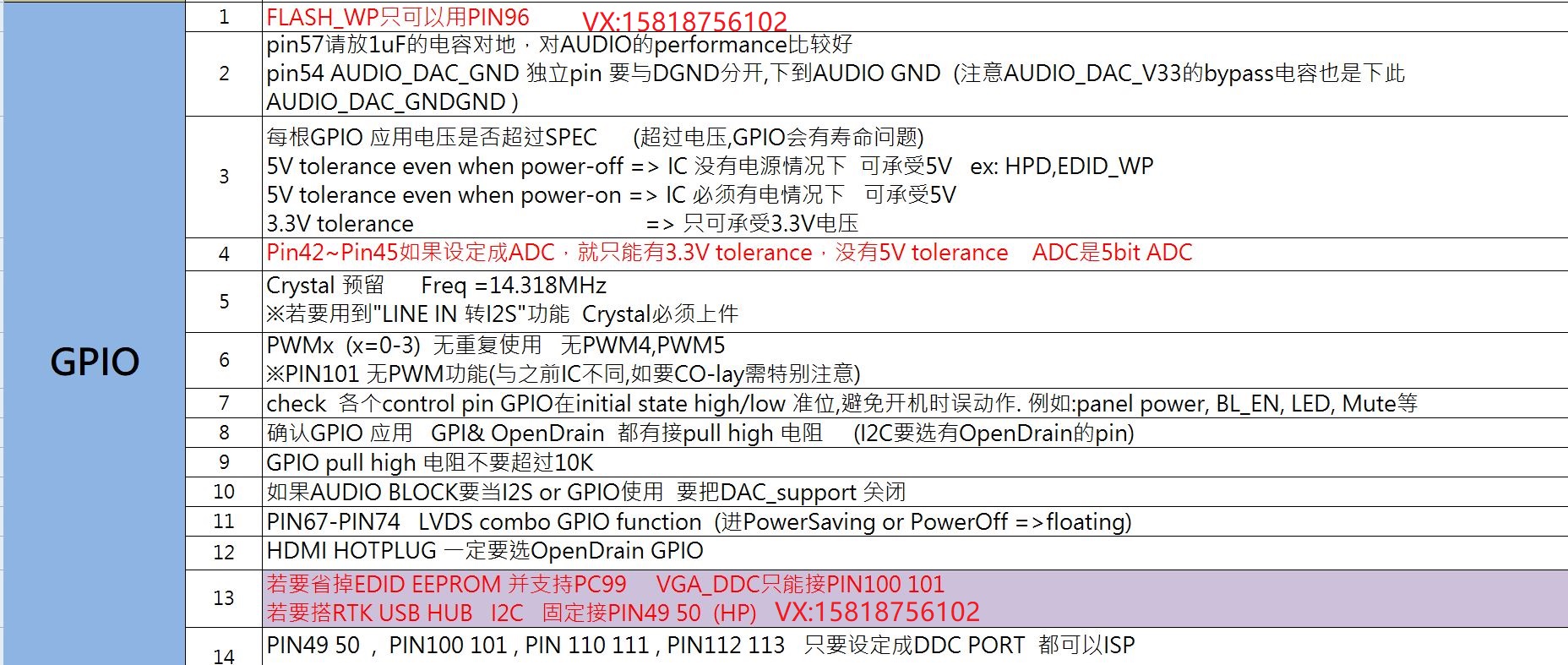 RTD2525A_HW_CHECK_LIST_GPIO.JPG