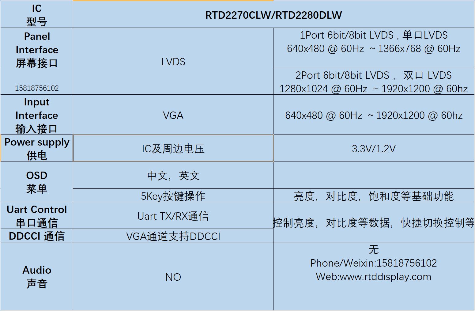 RTD2270CLW_SPEC_ZhiHu.JPG