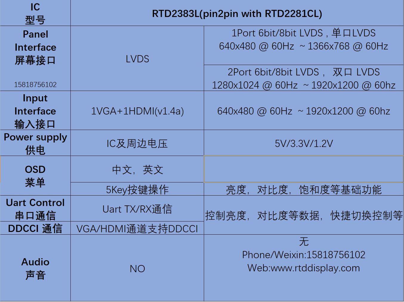 RTD2383L_SPEC_ZhiHu.JPG