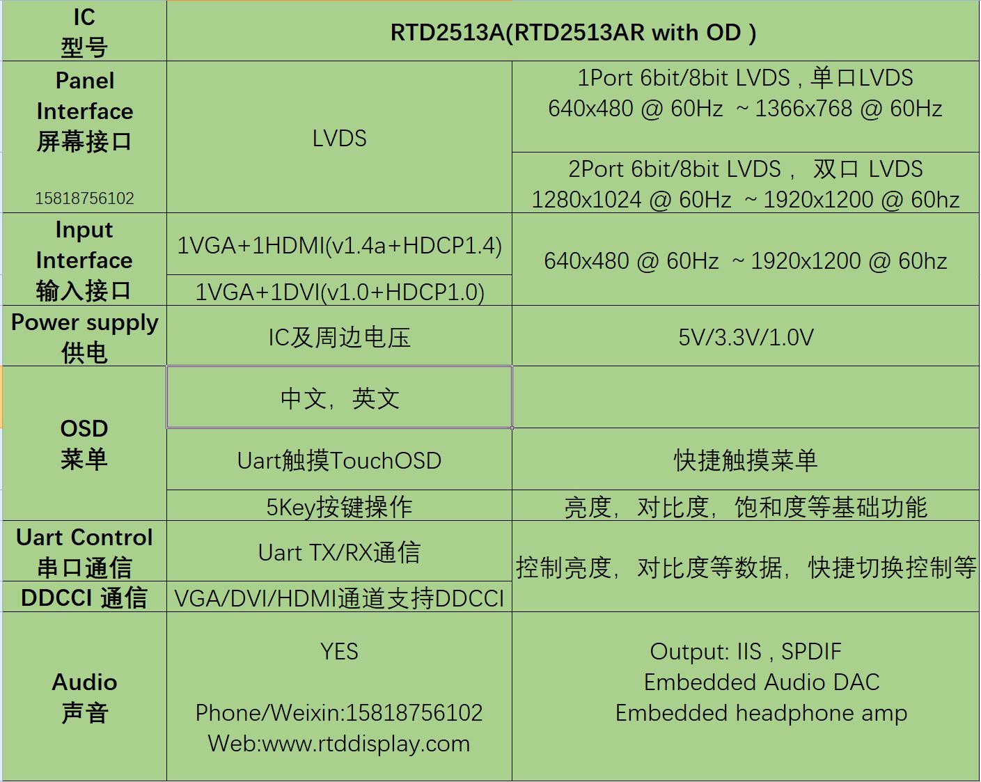 RTD2513A_SPEC_ZhiHu.JPG