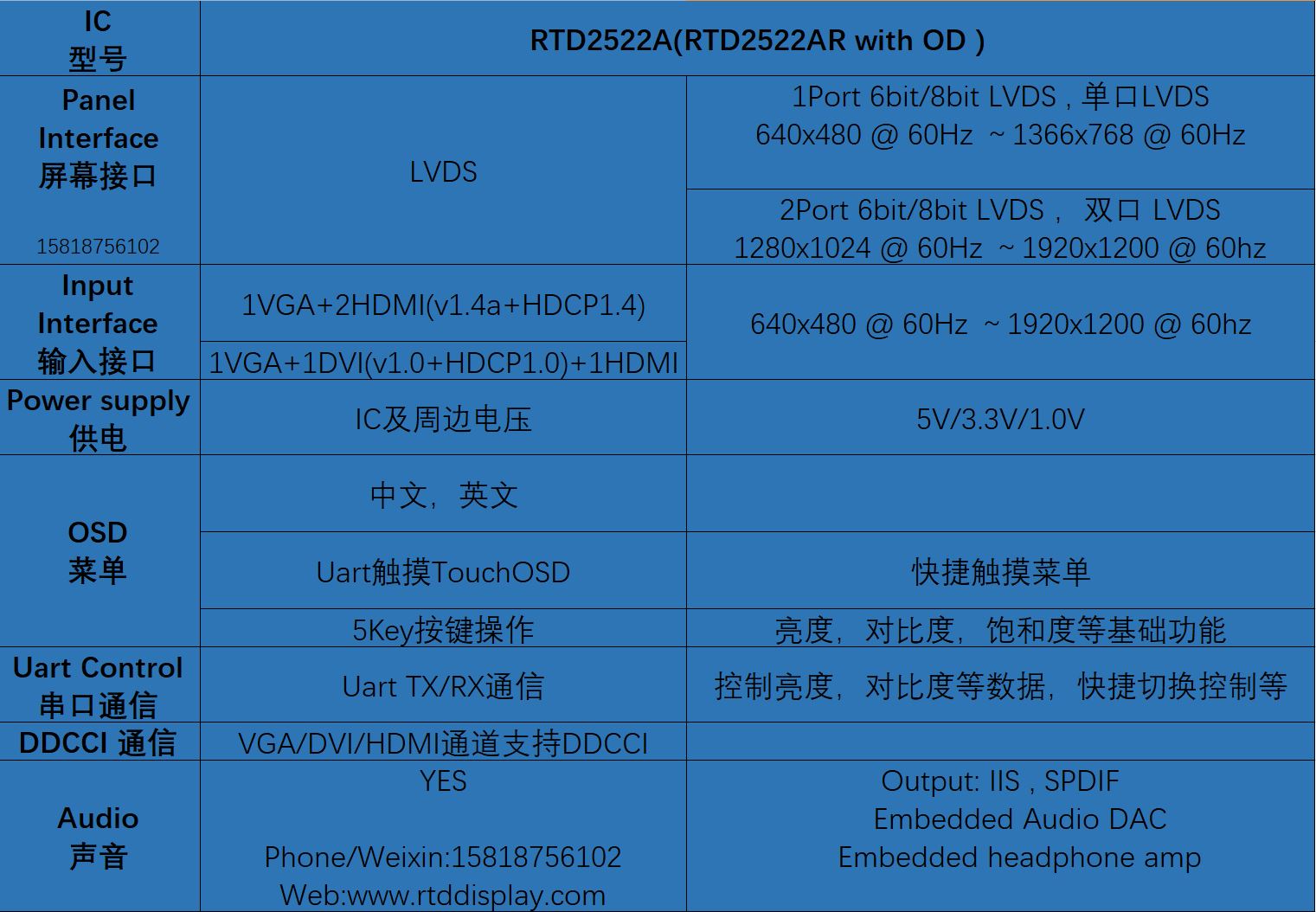 RTD2522A_SPEC_ZhiHu.JPG