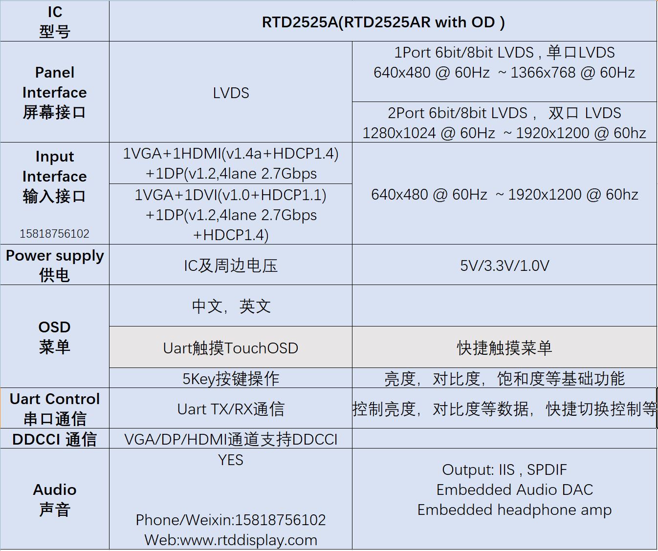 RTD2525A_SPEC_ZhiHu.JPG