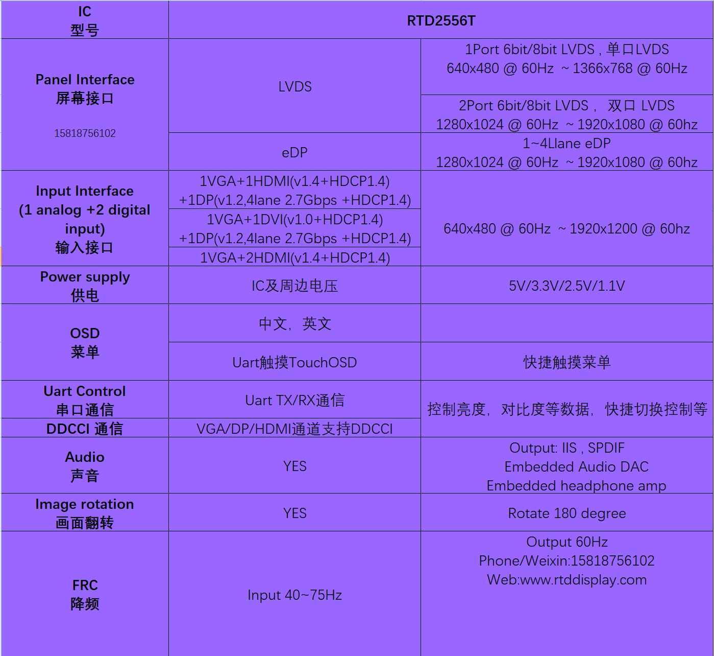 RTD2556T_SPEC_ZhiHu.JPG